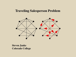 Traveling Salesperson Problem