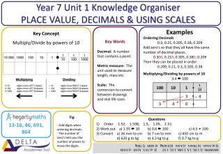 Year 7 Unit 1 Knowledge Organiser PLACE VALUE, DECIMALS &amp; USING SCALES