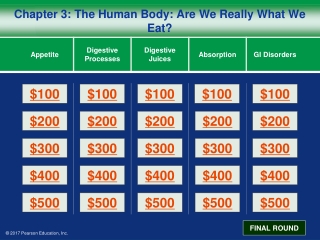 Chapter 3: T he Human Body: Are We Really What We Eat?