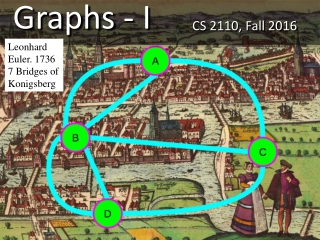 Graphs - I