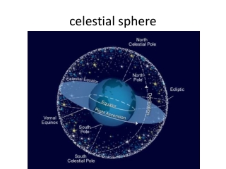 celestial sphere