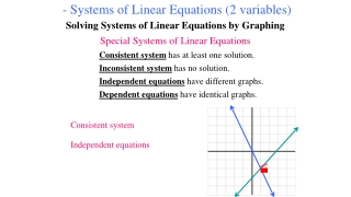 Solving Systems of Linear Equations by Graphing