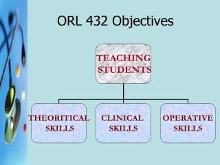 ORL 432 Objectives