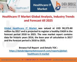 Healthcare IT Market