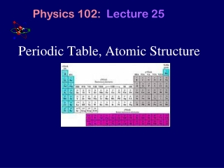 Periodic Table, Atomic Structure