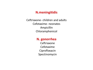 Acne ( propioni bacteria) Azithromycin Doxycycline Clindamycin (topical only)