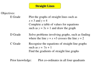 Straight Lines