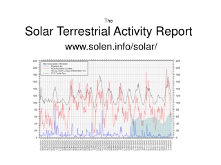 The Solar Terrestrial Activity Report