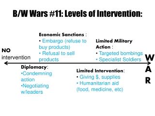 B/W Wars #11: Levels of Intervention: