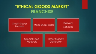 “ ETHICAL GOODS MARKET ” FRANCHISE