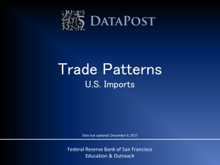 Trade Patterns U.S. Imports