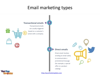 Email marketing types