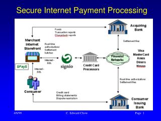 Secure Internet Payment Processing