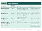 DISORDERS ASSOCIATED WITH THE IMMUNE SYSTEM