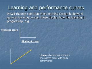 Learning and performance curves