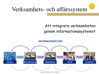 Verksamhets- och affärssystem