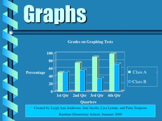 Graphs