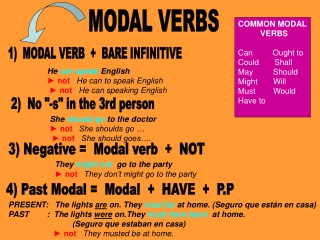 MODAL VERBS