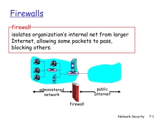 Firewalls