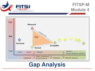 Gap Analysis