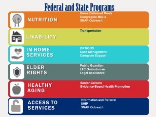 Federal and State Programs