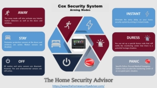 Cox Homelife Security System - Arming Modes