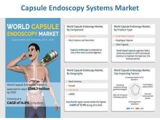 Capsule Endoscopy Systems Market to Reach $399.7 Mn by 2020