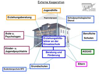 Regionalgruppen