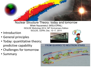 Introduction General principles Today: quantitative theory; p redictive capability