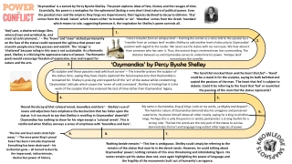 ‘Ozymandias’ by Percy Bysshe Shelley