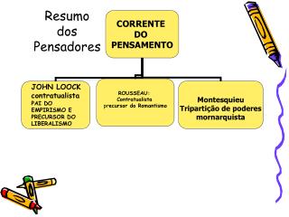 Resumo dos Pensadores