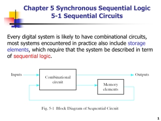 Chapter 5 Synchronous Sequential Logic 5-1 Sequential Circuits