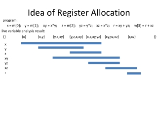 Idea of Register Allocation