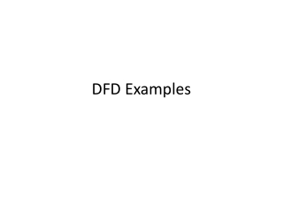 DFD Examples