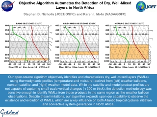 Objective Algorithm Automates the Detection of Dry, Well-Mixed Layers in North Africa