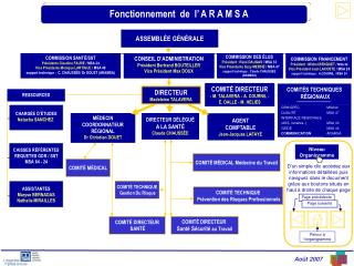 Fonctionnement de l’ A R A M S A