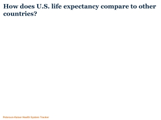 How does U.S. life expectancy compare to other countries?