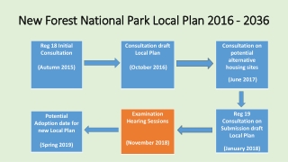 New Forest National Park Local Plan 2016 - 2036