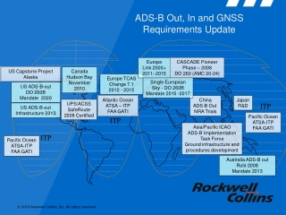 ADS-B Out, In and GNSS Requirements Update