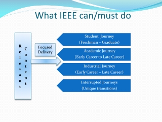 What IEEE can/must do