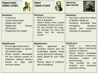 significance individuals flashcards