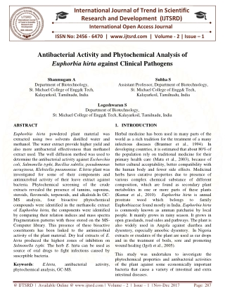 Antibacterial Activity and Phytochemical Analysis of Euphorbia hirta Against Clinical Pathogens