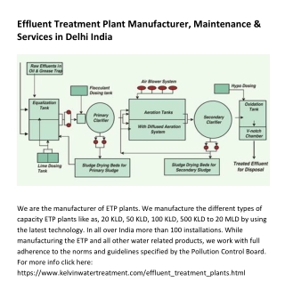 Effluent Treatment Plant Manufacturer, Maintenance & Services in India