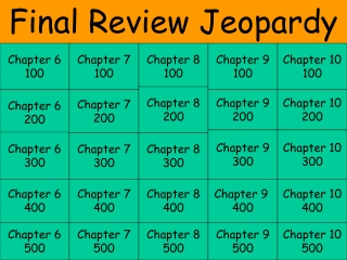 Final Review Jeopardy