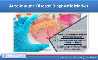 Autoimmune Disease Diagnostic Market is US$ 18 Billion by 2025