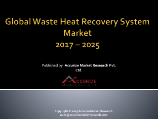 Global Waste Heat Recovery System Market