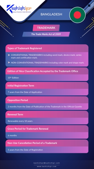 Intellectual Property Rights in Bangladesh