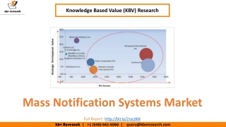 Mass Notification Systems Market Size- KBV Research