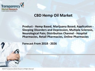 CBD Hemp Oil Market Analysis by Top Key Players and Overview 2026