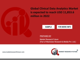 Global Clinical Data Analytics Market is expected to reach USD 11,853.6 million in 2022